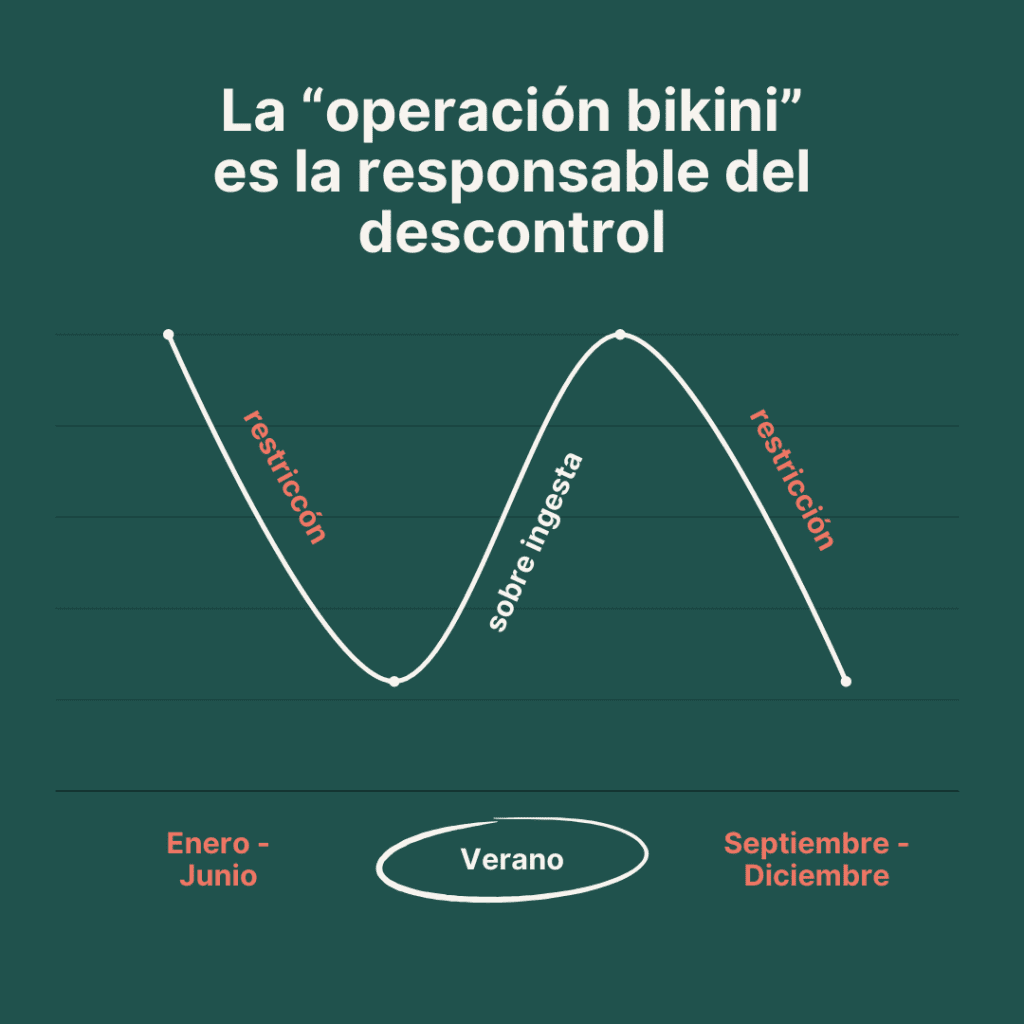 operacion bikini